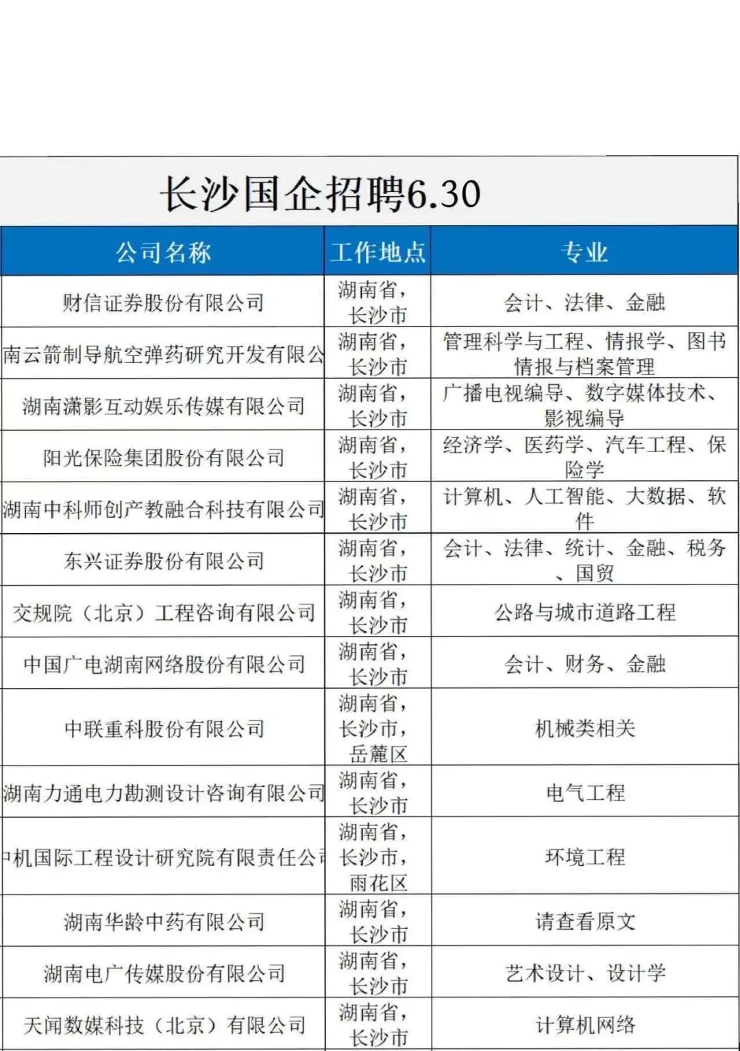 真心劝大家都去卷长沙国企✅ 长沙国企
