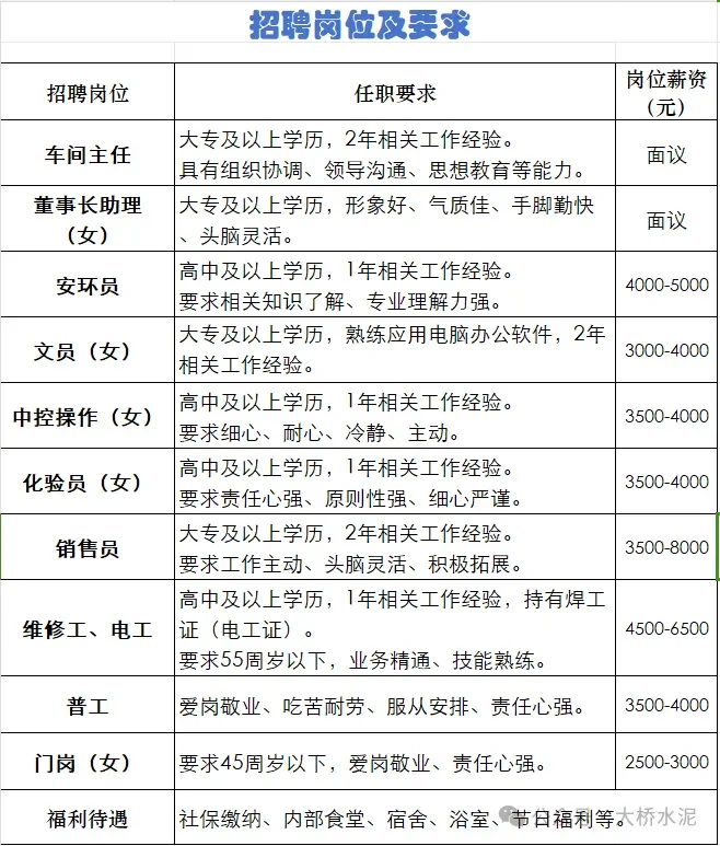 邯郸市招聘30人,高中可报!抓住机会!