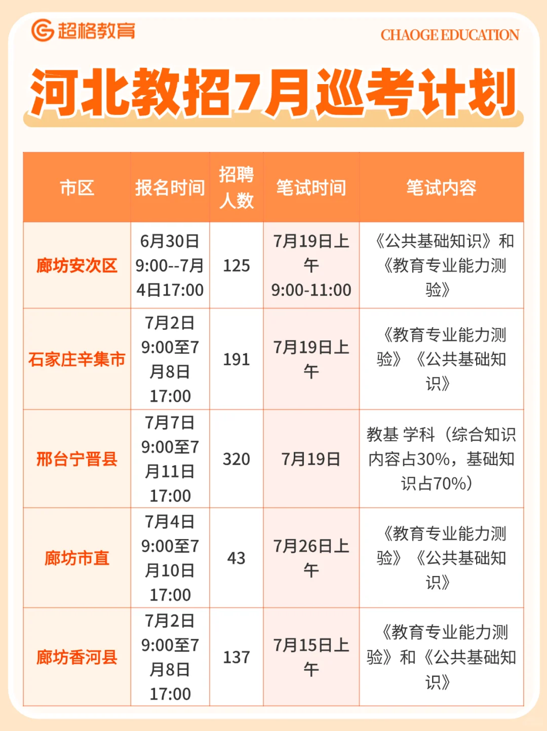 ?河北教招7月巡考计划！你准备好了吗？