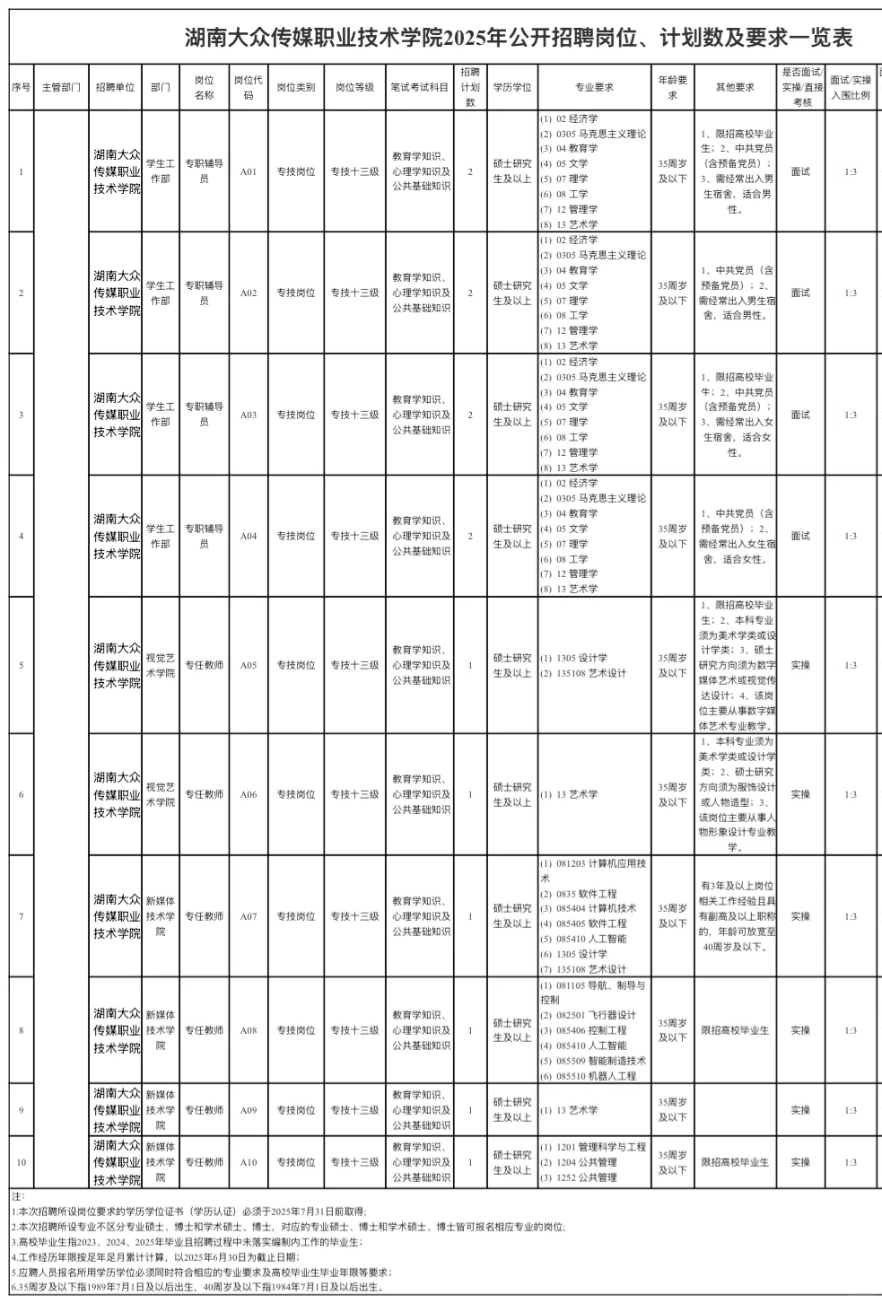 ?事业单位招聘丨湖南大众传媒职业技术学院