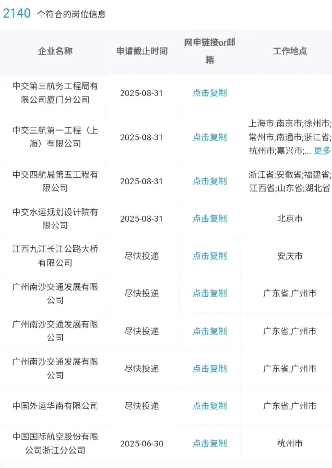 当前必报的央国企