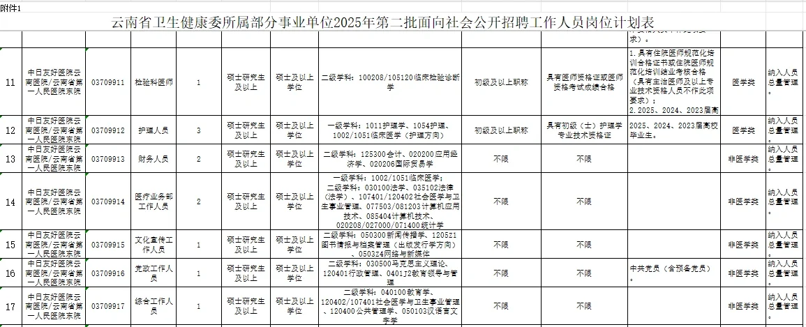 云南省卫健委招聘公告