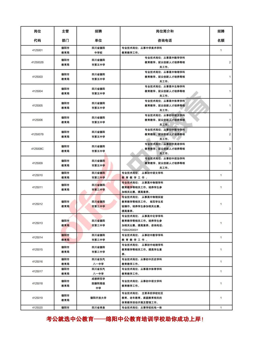 德阳2025年事业单位招聘教师和教研员112人