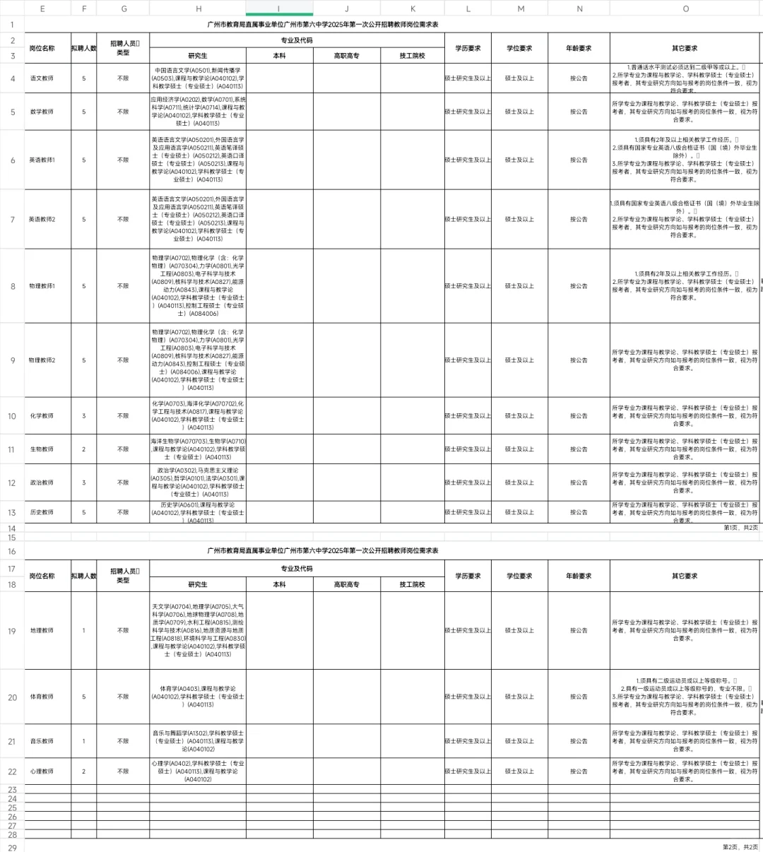 新出｜广州市教育局事业单位招聘52人！