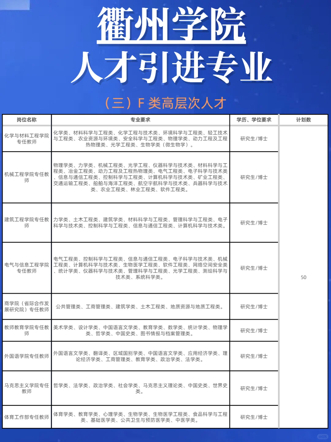 衢州学院2025高层次人才引进