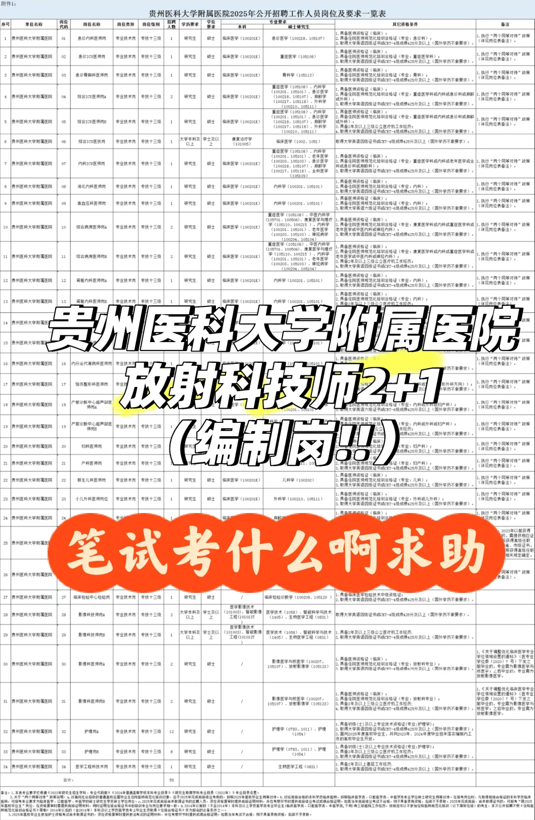 贵州的编制岗位!终于终于招聘了