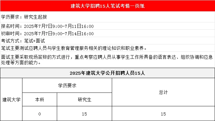 建筑大学招聘