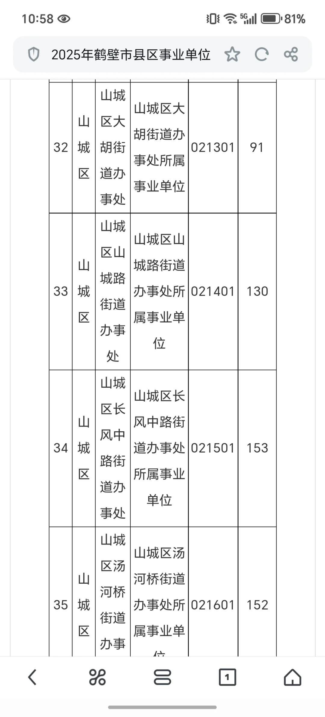 鹤壁事业单位联考7.2报名情况