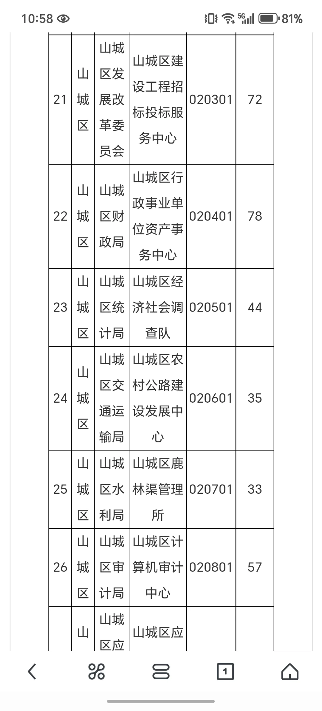 鹤壁事业单位联考7.2报名情况