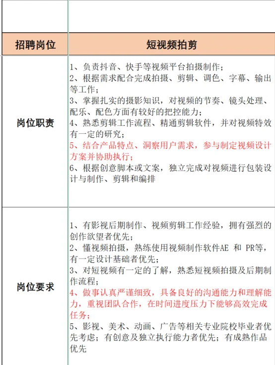 这么难招吗？