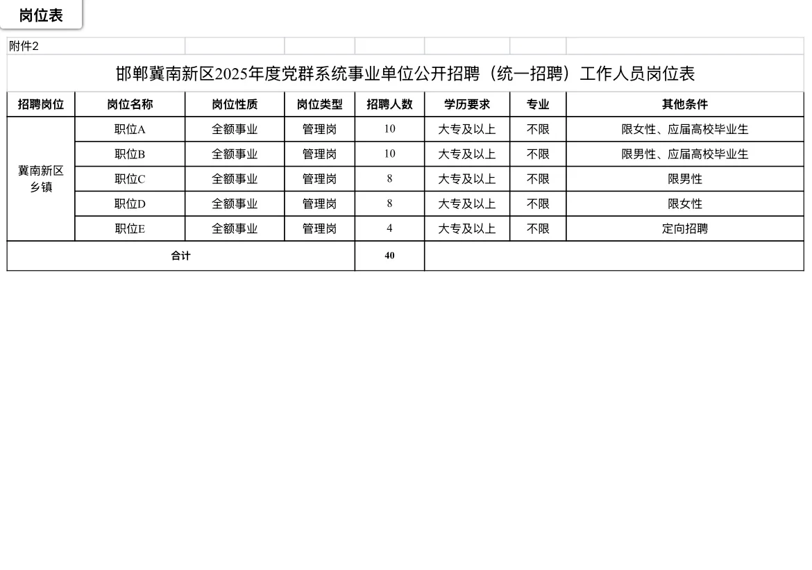 大专起报✅冀南新区事业编40人❗
