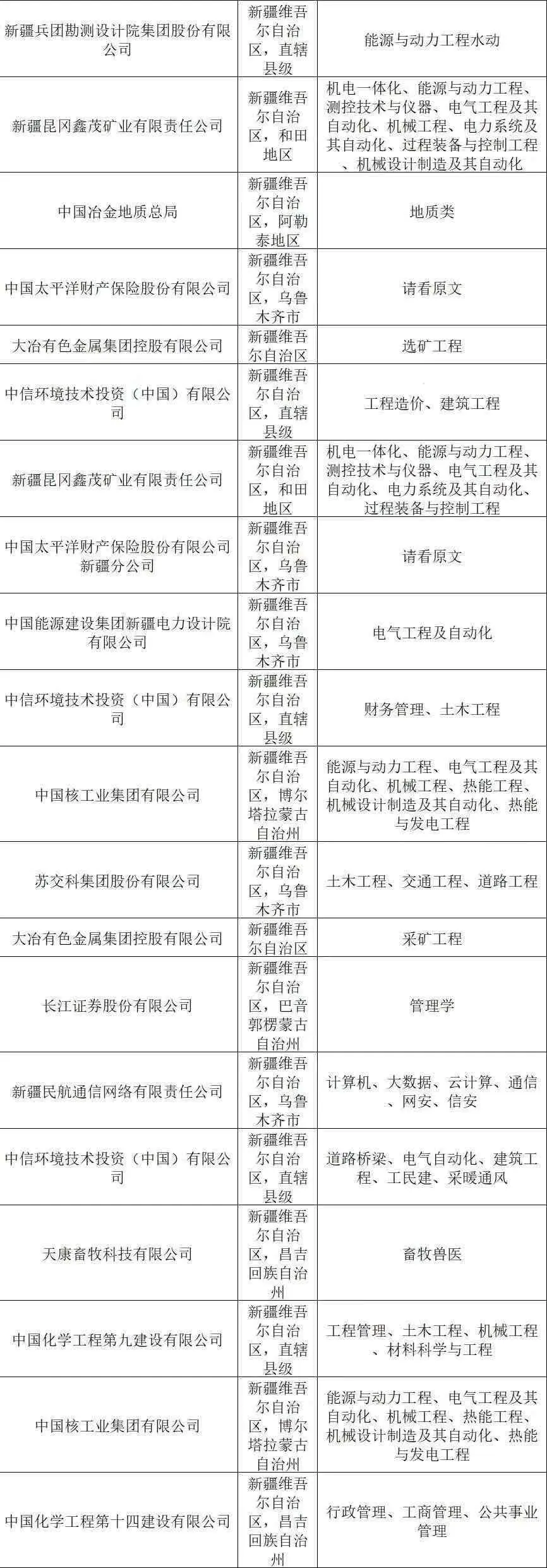 6.29真心劝大家都去卷新疆的国企✅