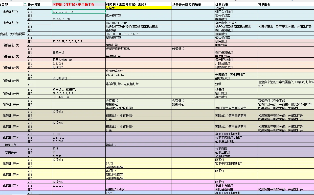 新乡装修｜人才社区180平教科书级理想之家