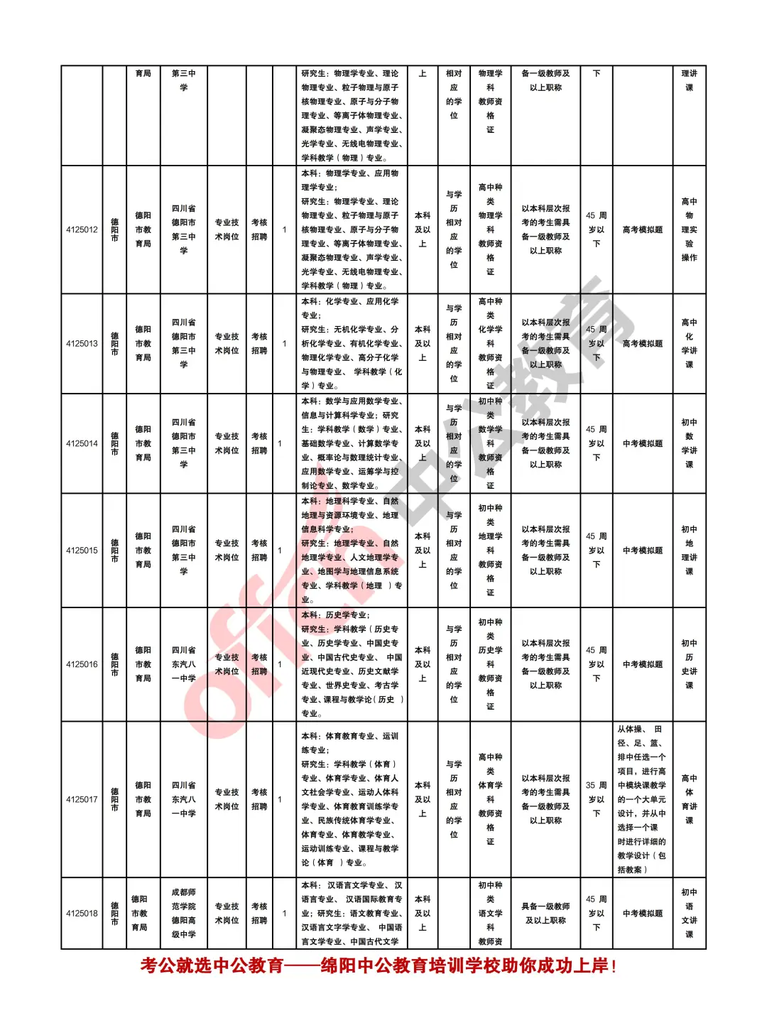 德阳2025年事业单位招聘教师和教研员112人