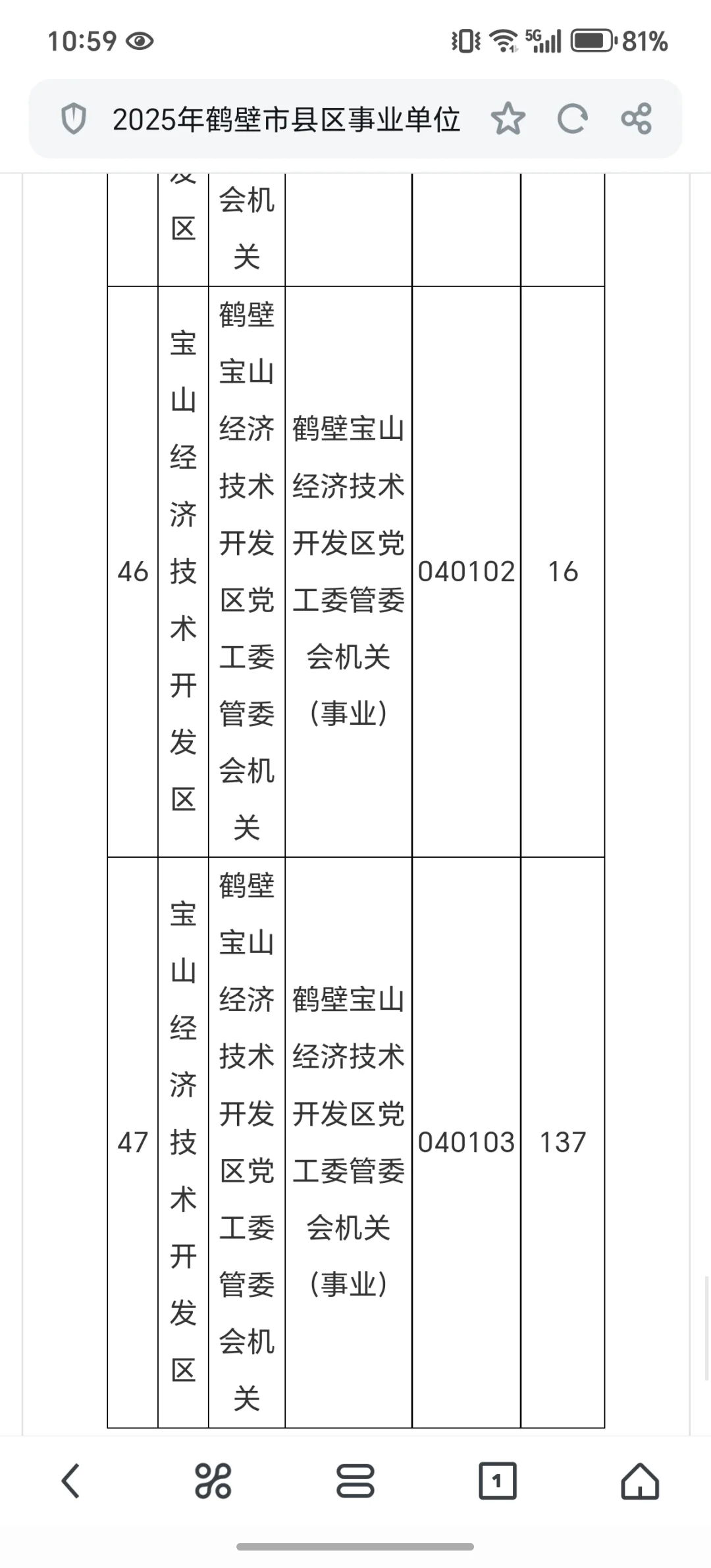 鹤壁事业单位联考7.2报名情况