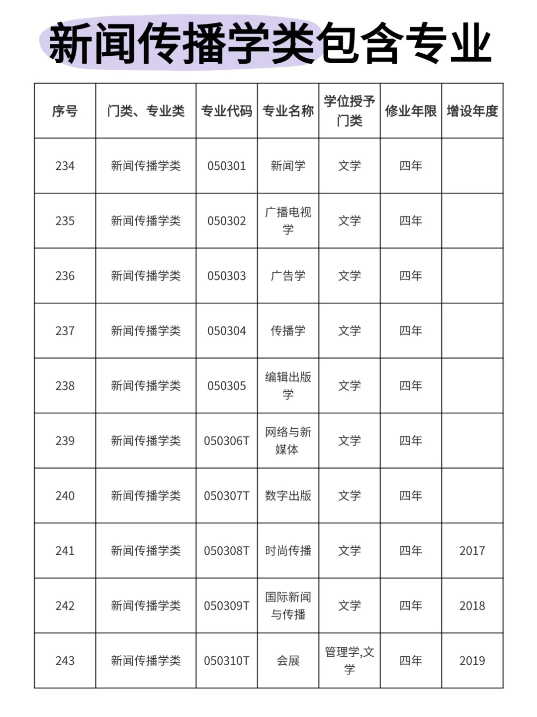新闻传播学类国考岗位有这些啊啊啊