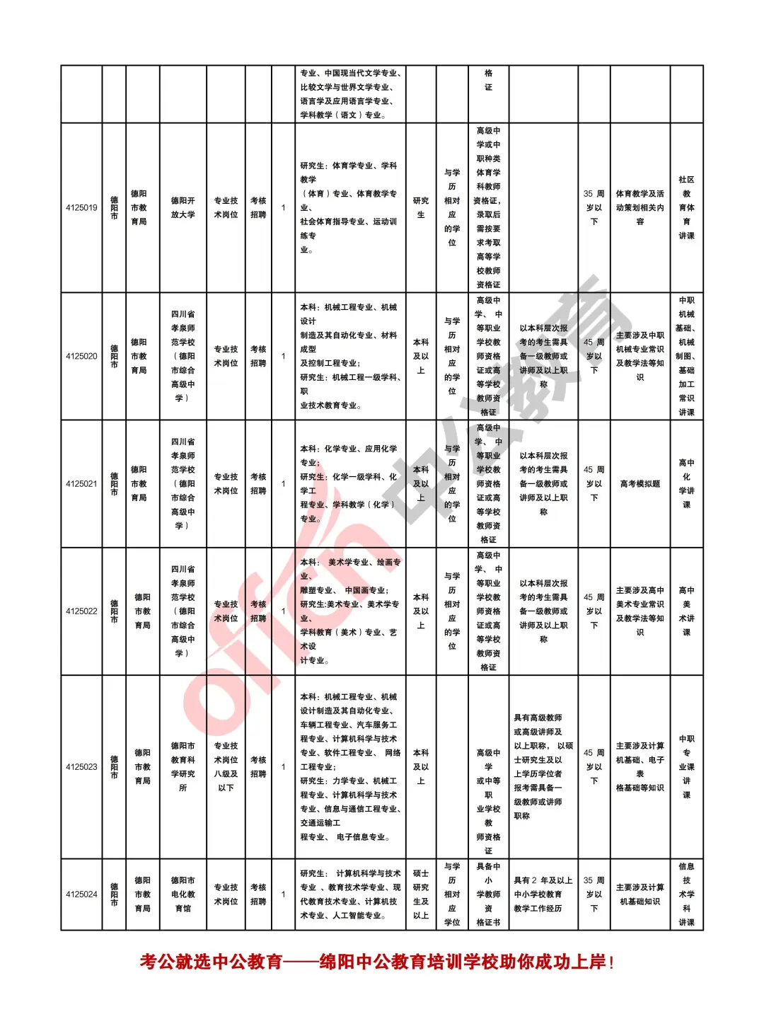 德阳2025年事业单位招聘教师和教研员112人
