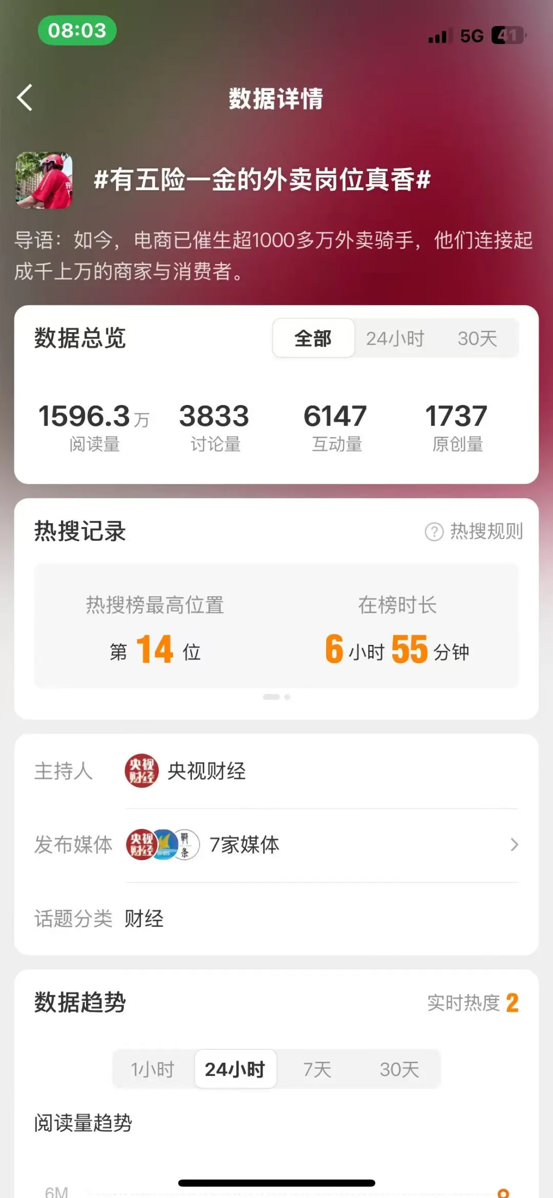 五险一金就是安心