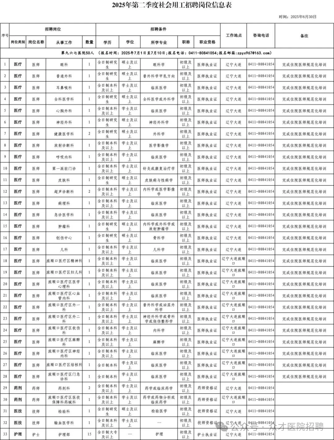 967医院招聘大爆发～来一个帮一个