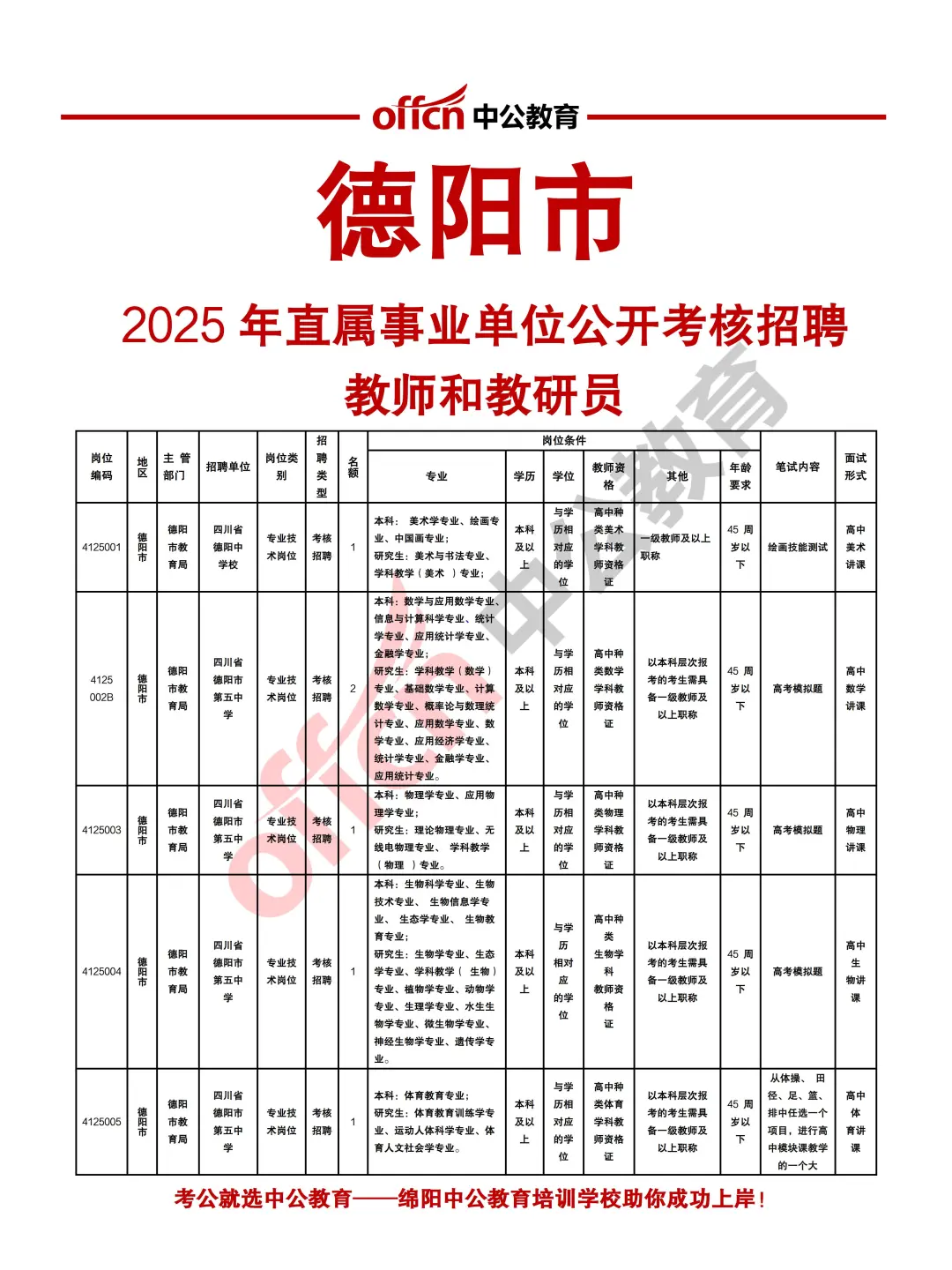 德阳2025年事业单位招聘教师和教研员112人
