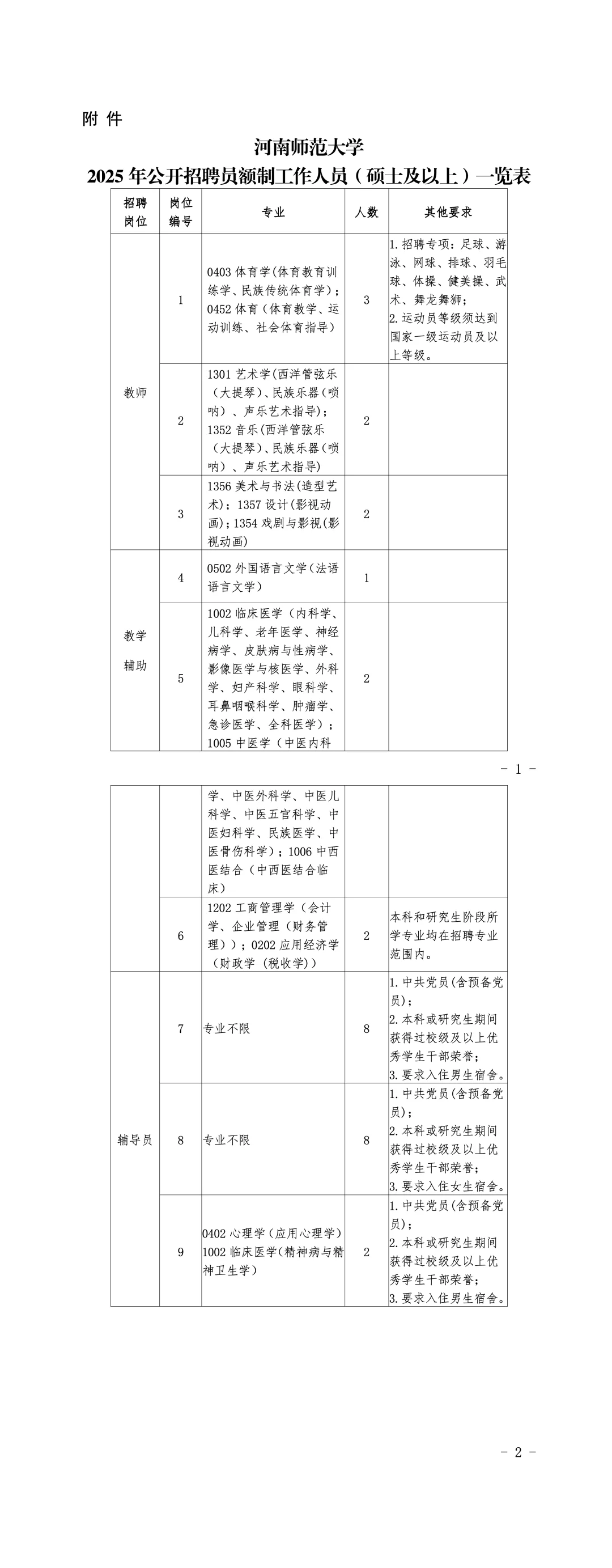 河南师范大学2025年招聘员额制30人