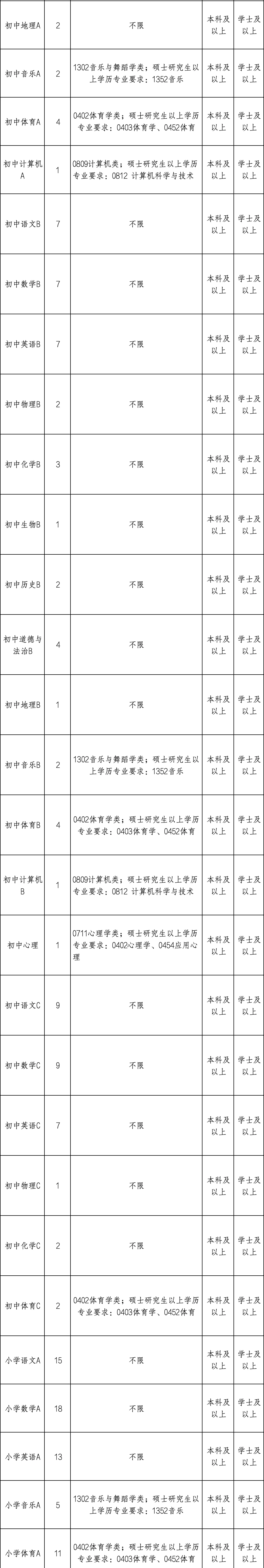 本科起报+不限专业❓河北教师编新出320人
