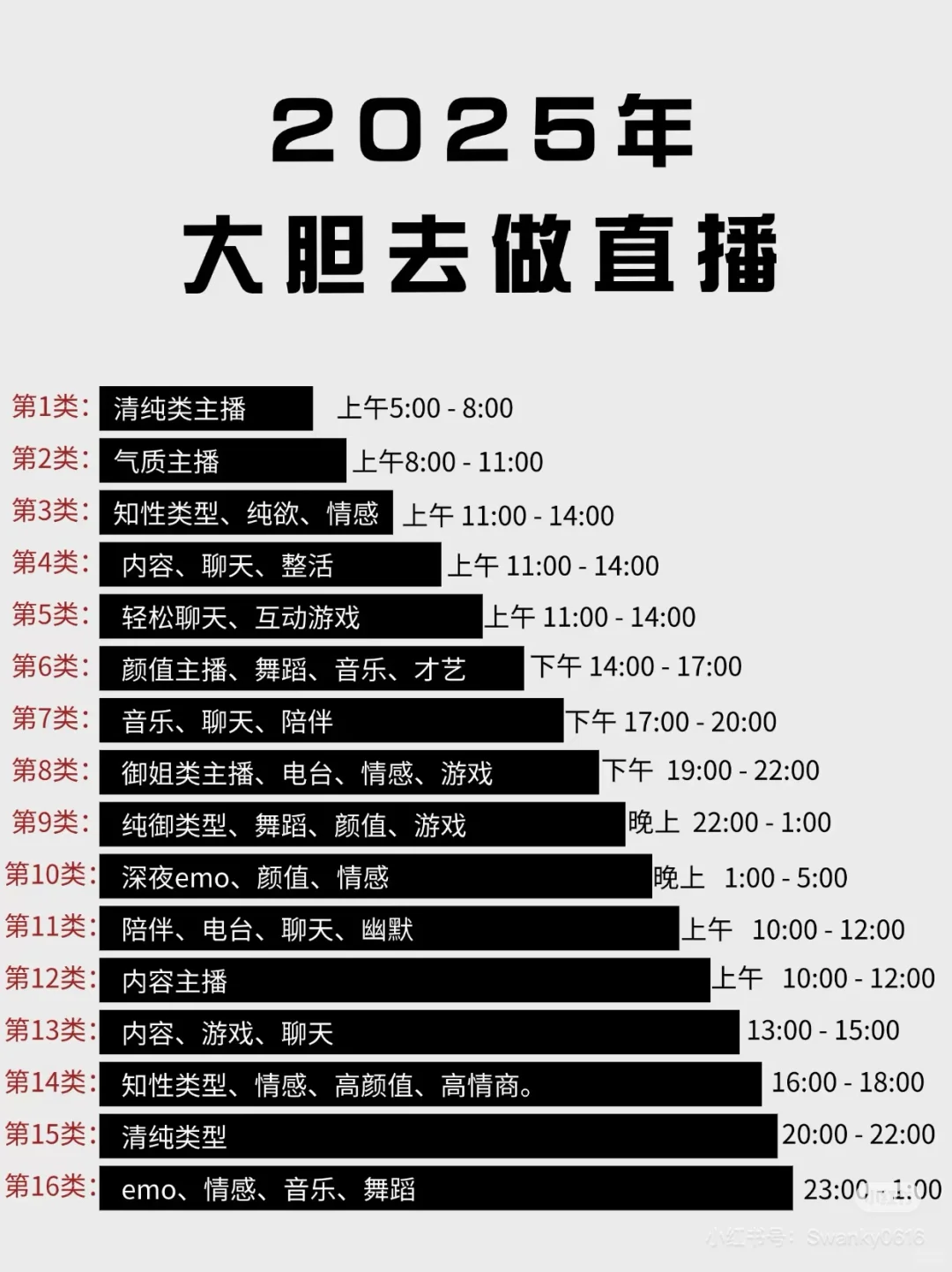 都2025年了,娱乐主播还能做吗?