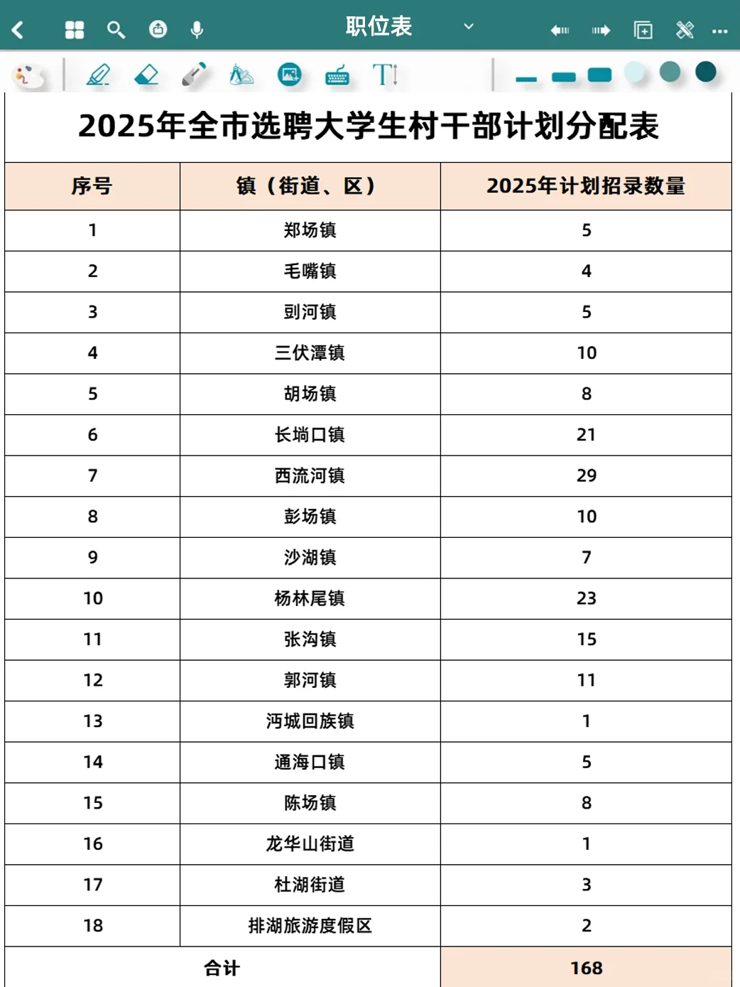 2025年仙桃市选聘大学生村干部168人!