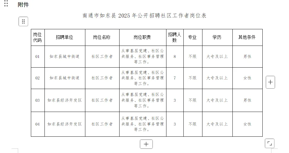 南通如东县2025年度社区工作者招聘公告21人