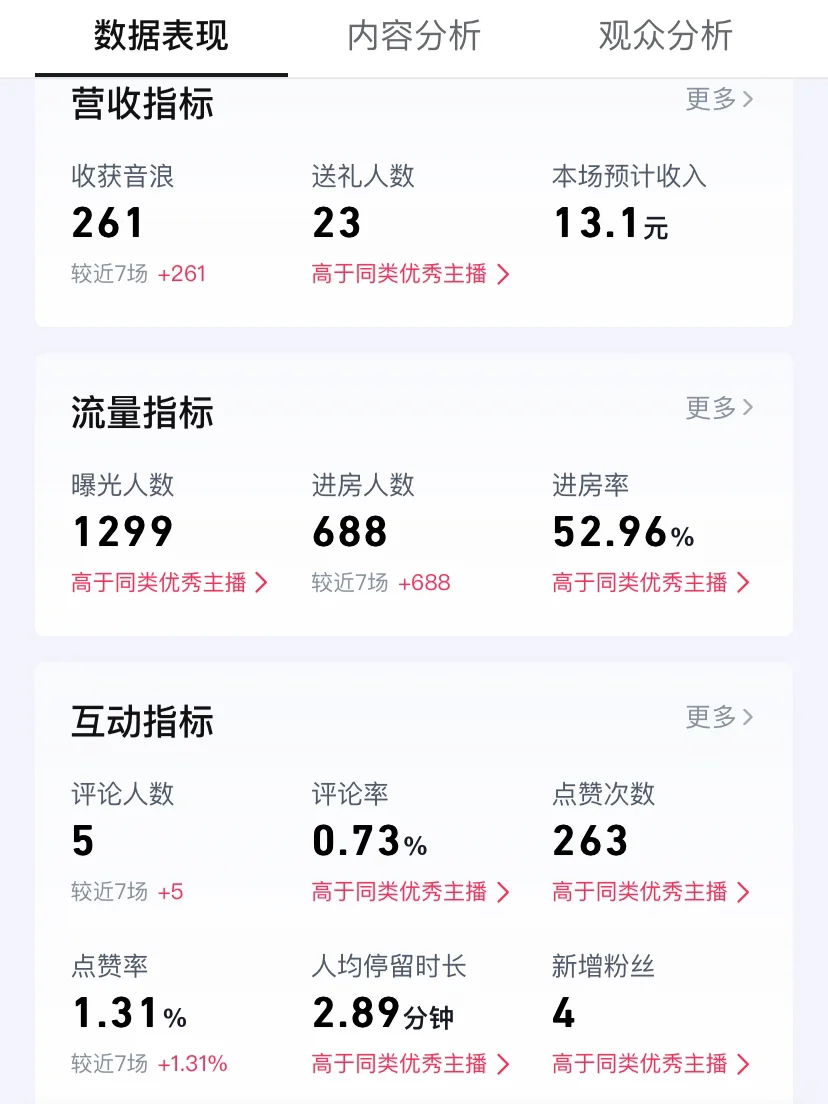 新人主播求分析