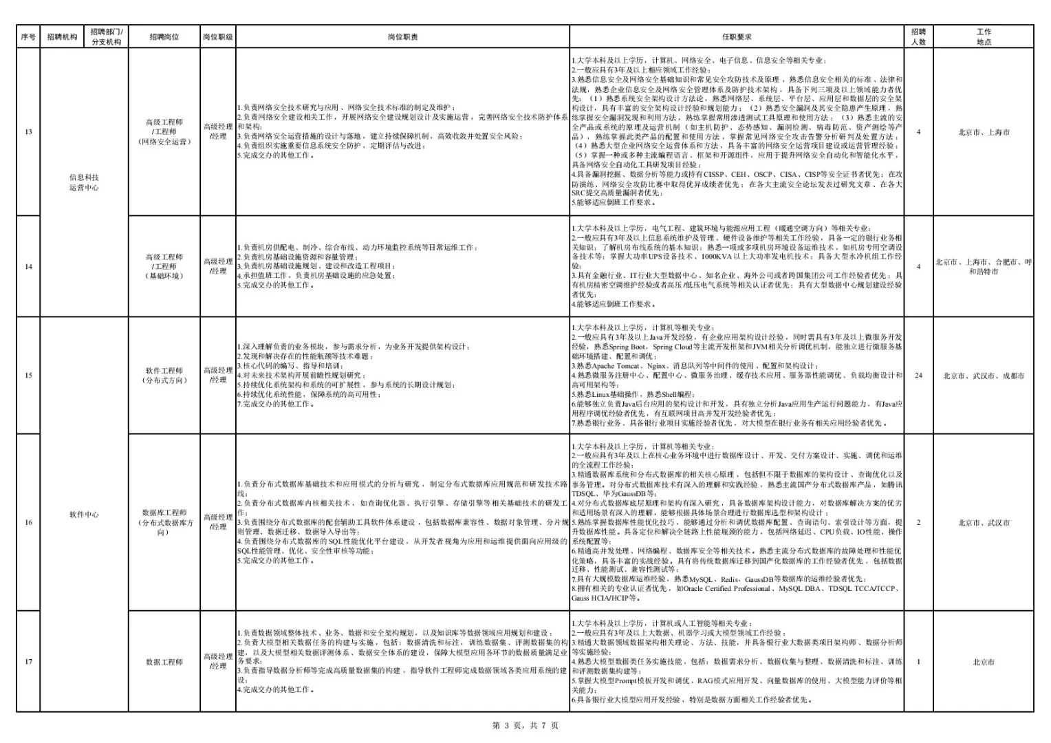 2025中国银行招聘247人,黑龙江35人