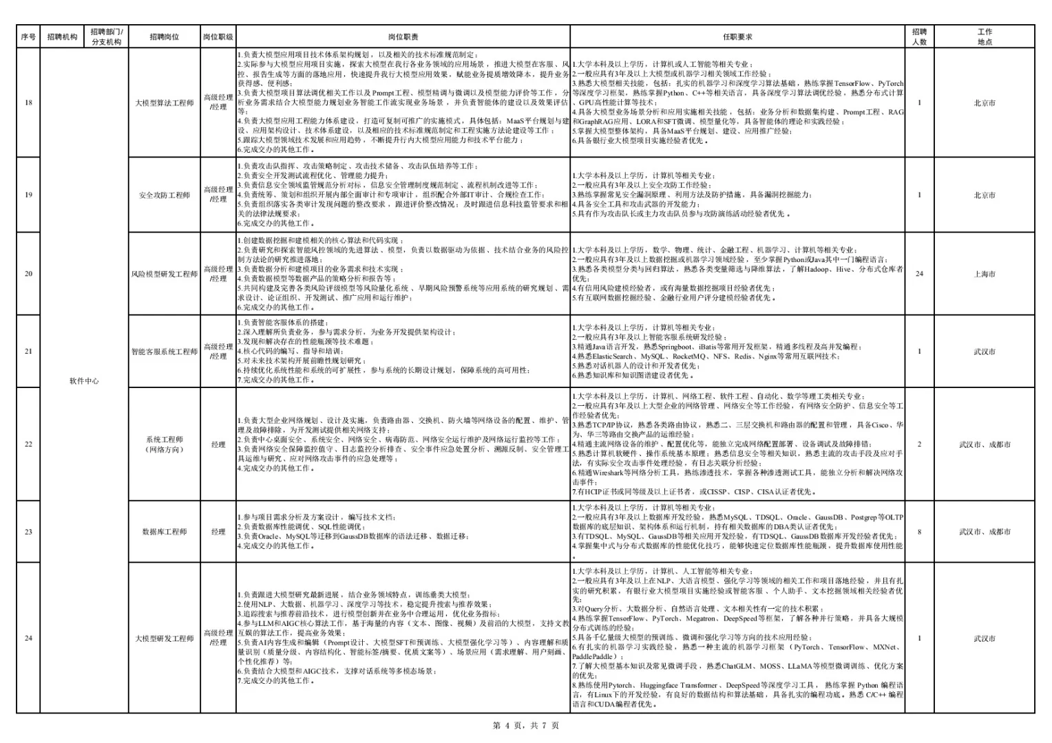 2025中国银行招聘247人,黑龙江35人