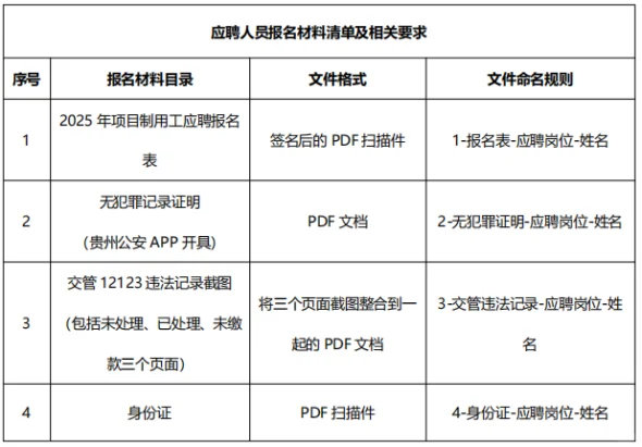 2025兴义供电局项目制用工招聘