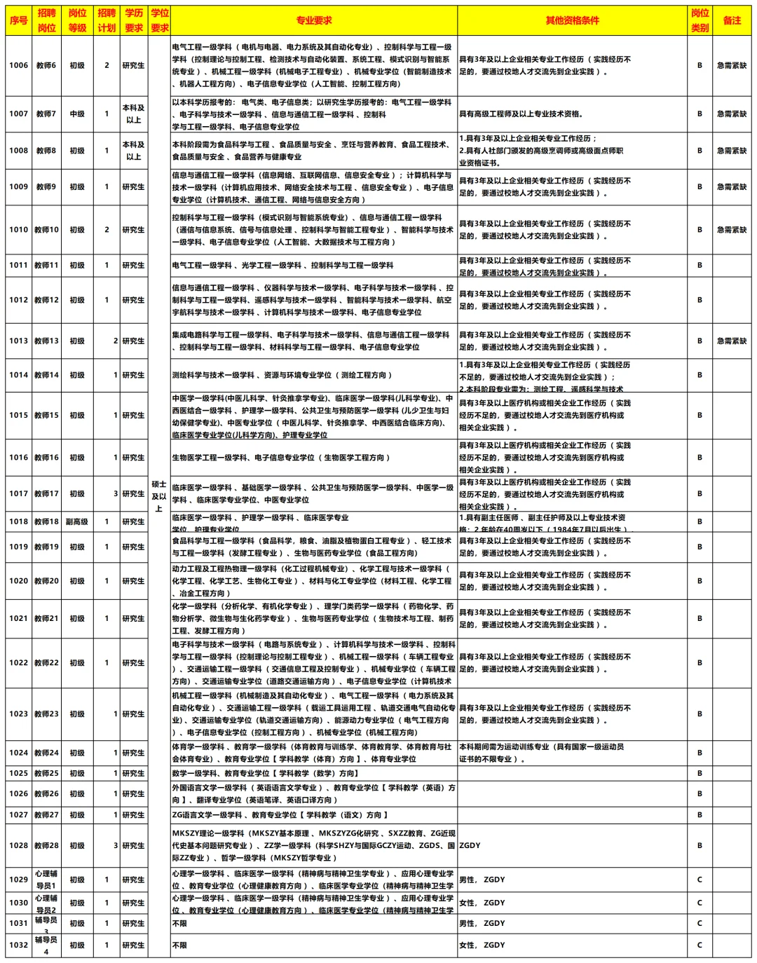 2025年德州职业技术学院招聘42人