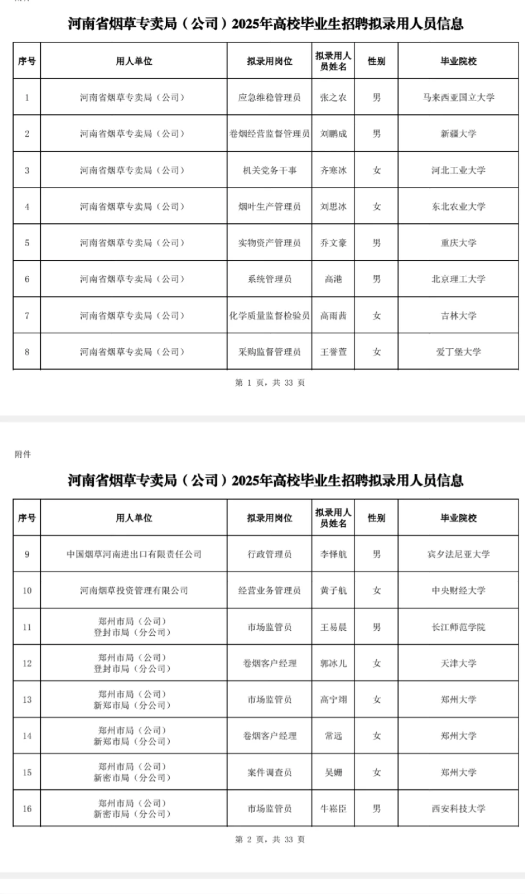 河南烟草专卖局录取公示