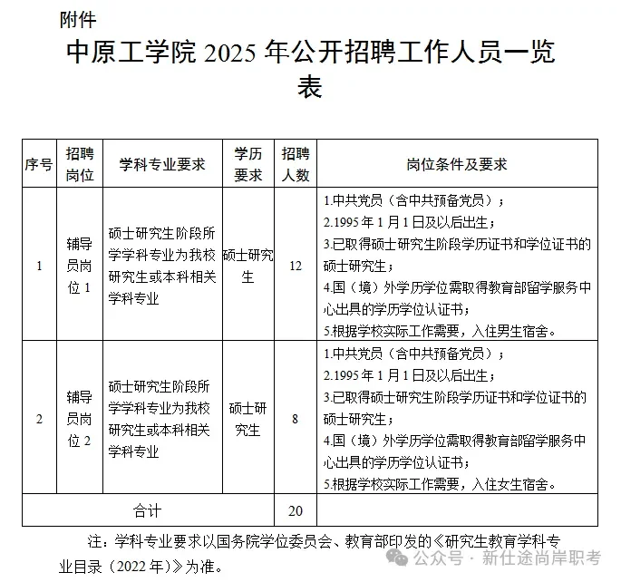 中原工学院 25年招聘