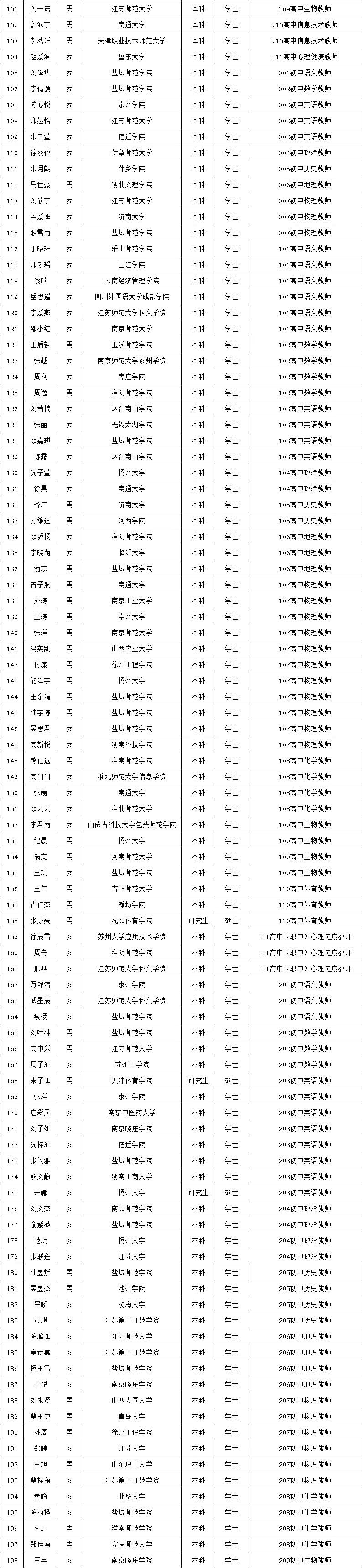 滨海校招社招上岸名单公示