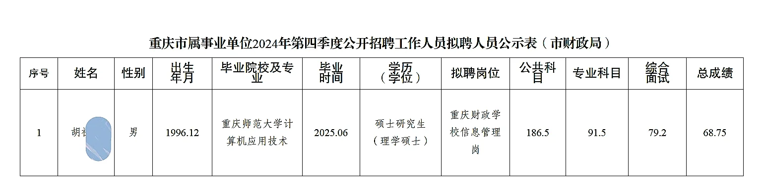 市财政局事业单位公开招聘人员公示