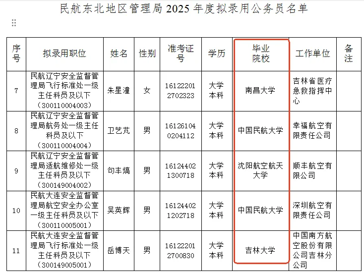 gwy☆民航管理局录用学校?