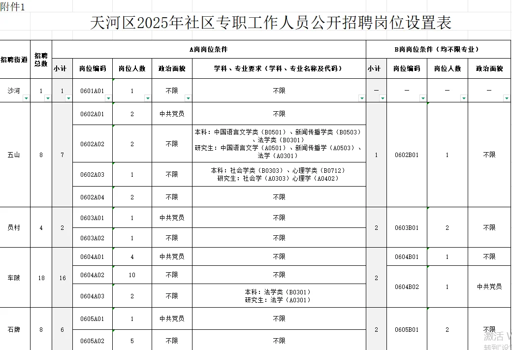 2025天河区社区专职招聘129人?7月20日考试