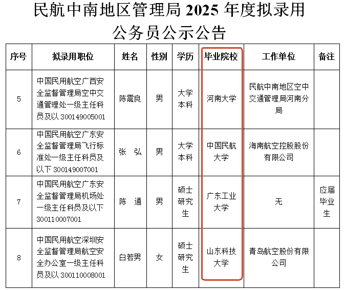 gwy☆民航管理局录用学校?