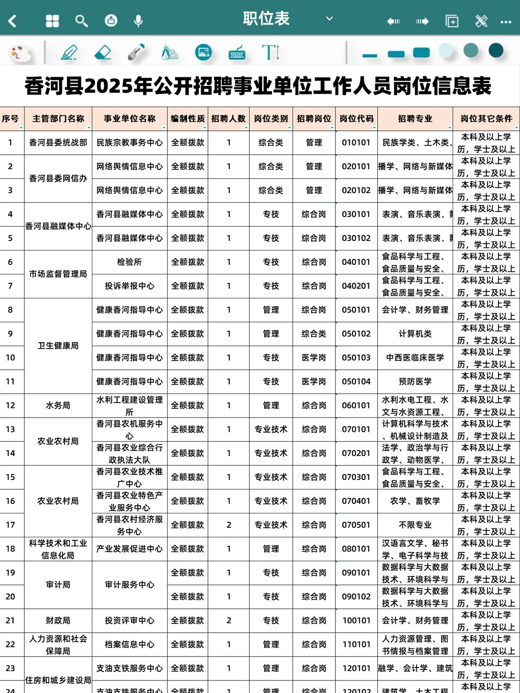 25河北省廊坊市事业单位招聘259人,大专可
