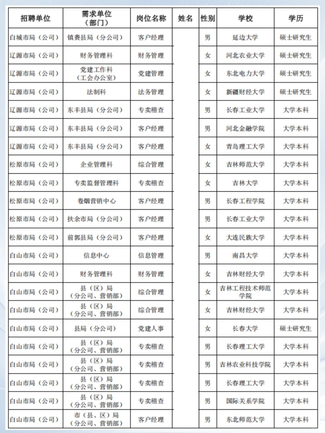 2025吉林烟草公示名单