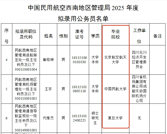 gwy☆民航管理局录用学校?