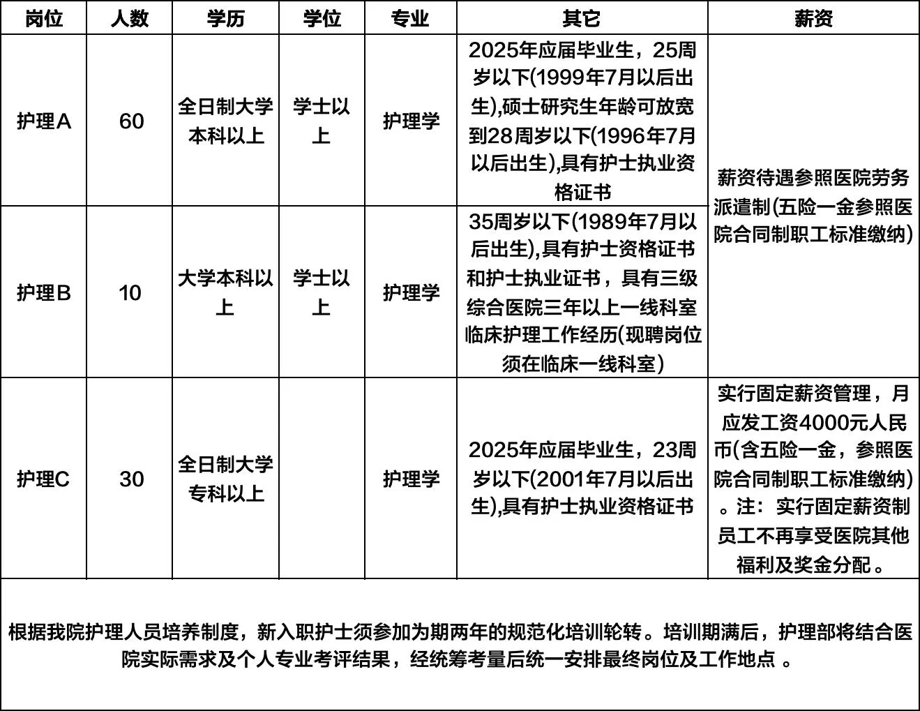护理专科起报！100人！济南中心医院出公告了！