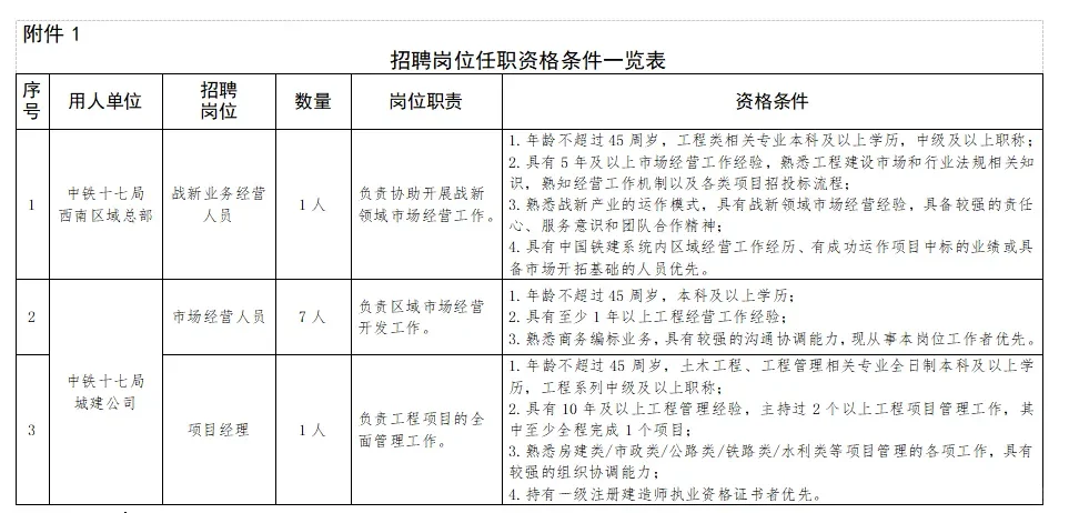 中铁十七局#招聘