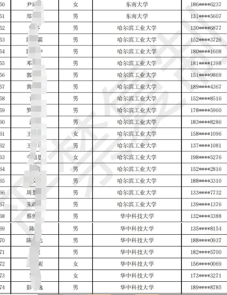 25年广东电网春招拟录用公示来了