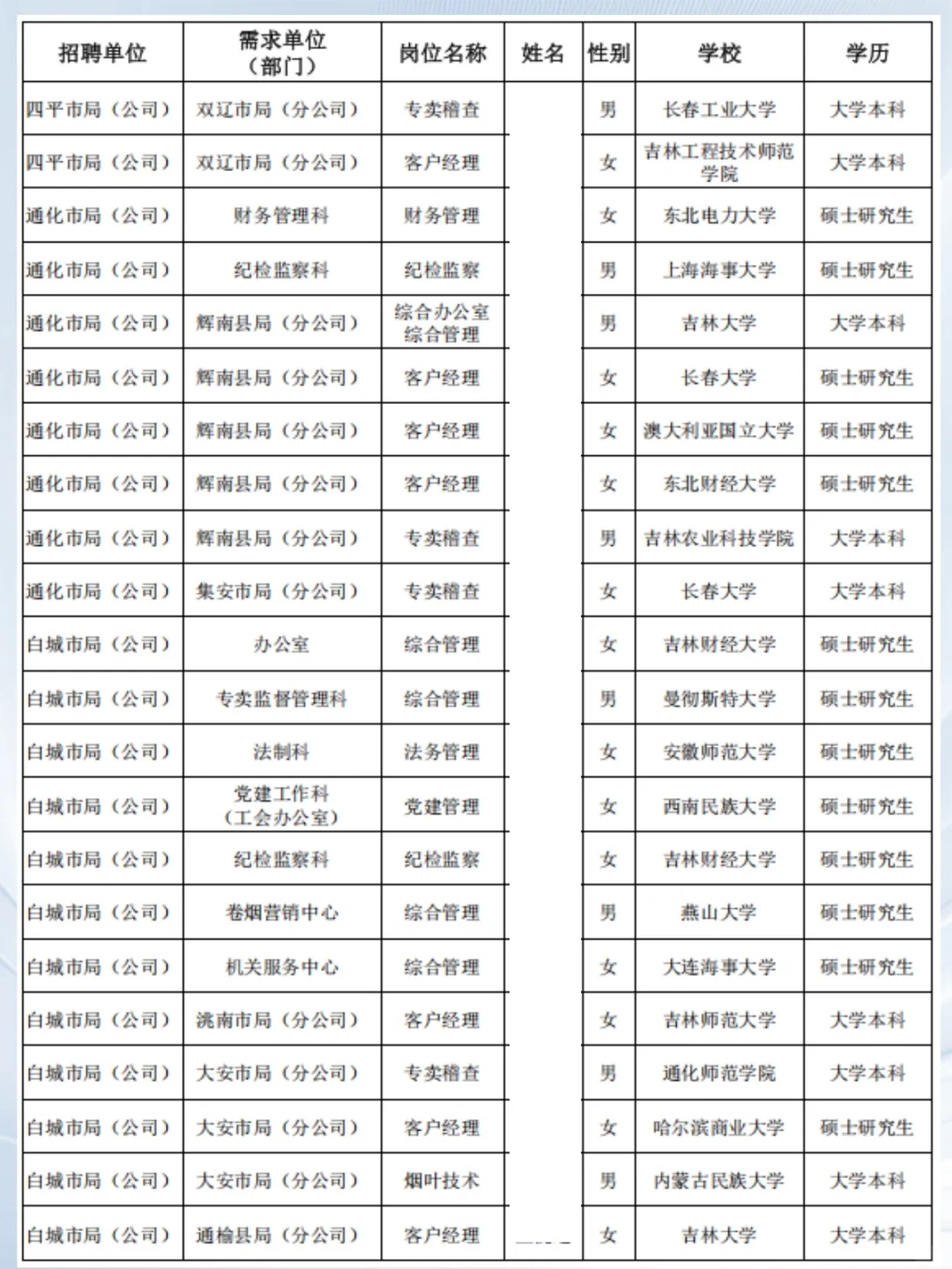 2025吉林烟草公示名单