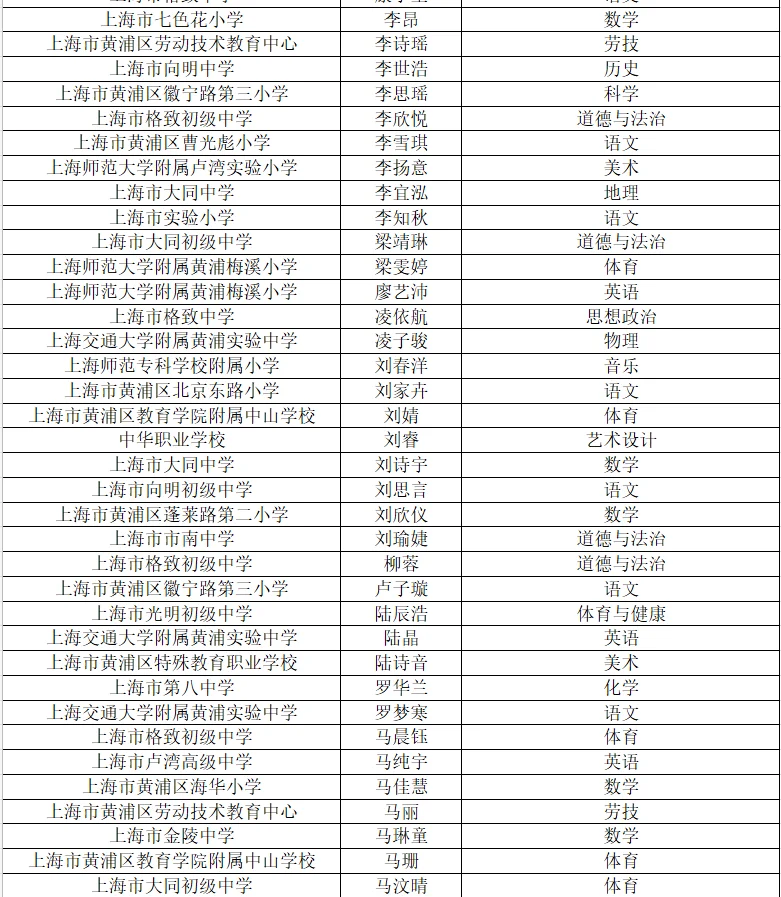 上海2025年教师编上岸名单(黄浦区2025)