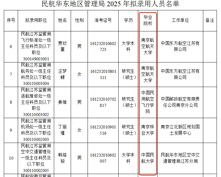 gwy☆民航管理局录用学校?